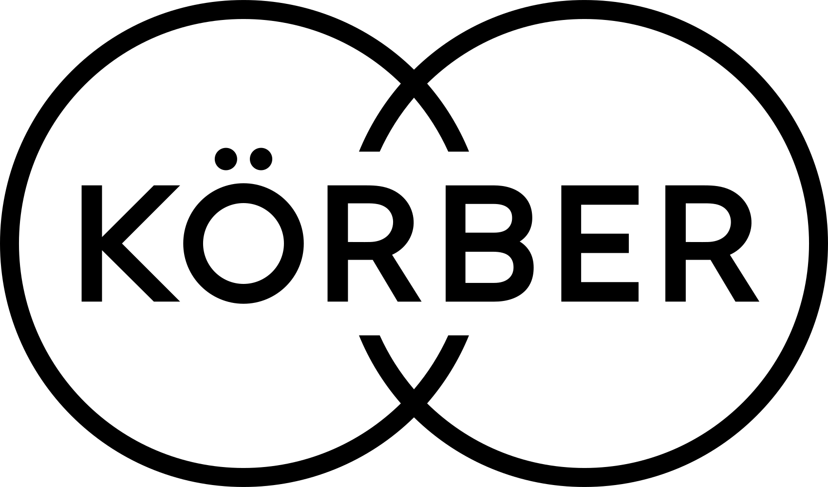 Logo Körber Technologies