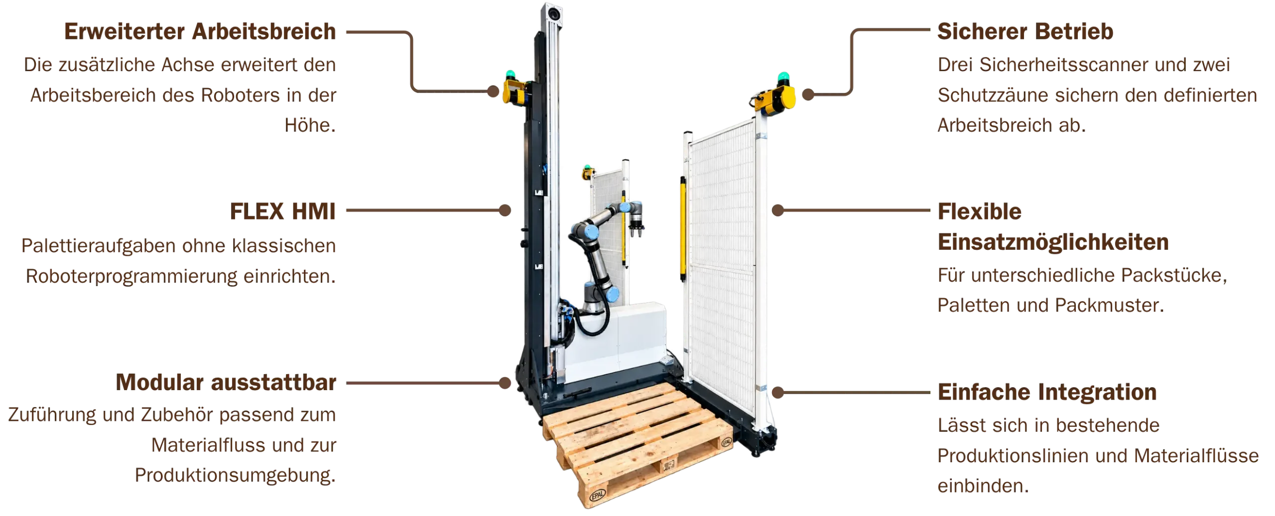 Flex Cobot Palletizer mit Achse 2 flex series flex cobot palletizer mit achse vorteile scaled
