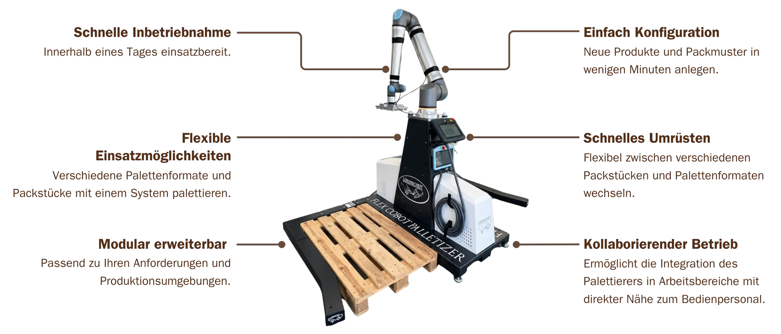 Flex Cobot Palletizer ohne Achse 2 flex series flex cobot palletizer ohne achse vorteile scaled